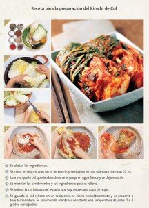 Receta básica de kimchi. Fuente: Korea.net. Disponible aquí 