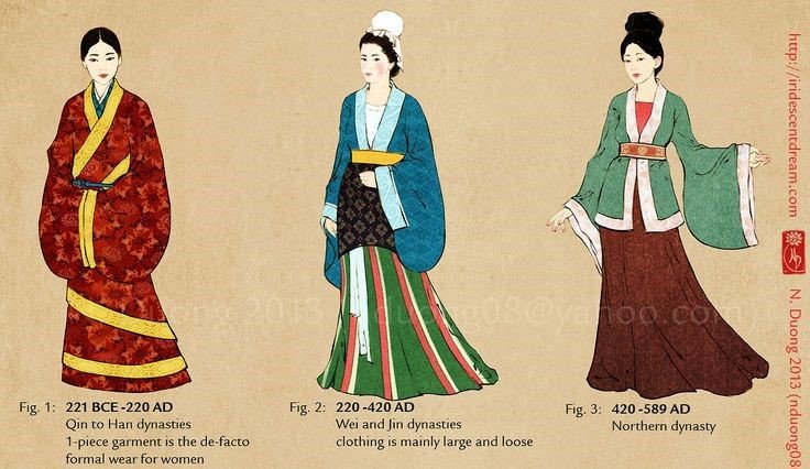 Vestimenta tradicional china – Revista Ecos de AsiaRevista Ecos de Asia